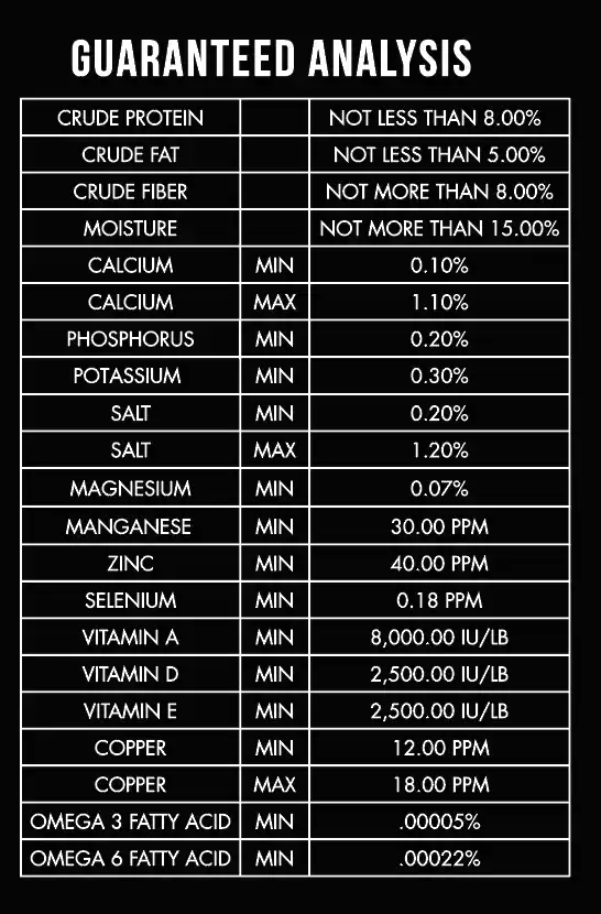 wildlife feed nutrition specs